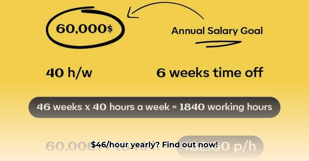 how-much-is-46-dollars-an-hour-annually